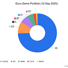 Portfolio Update 4: Staying the Course with my Gems