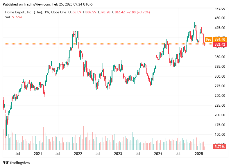 TradingView chart TradingView chart