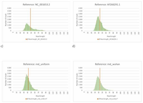 A group of graphs showing different types of numbers
AI-generated content may be incorrect. A group of graphs showing different types of numbers
AI-generated content may be incorrect.