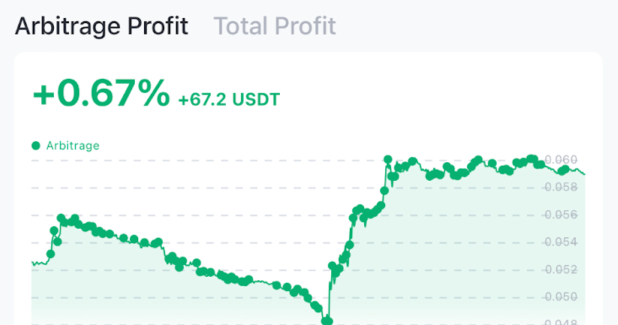 How to earn free BTC every day