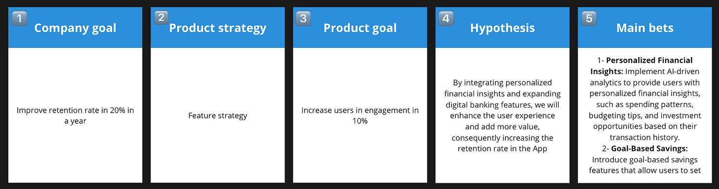 Quadro resumo com priorização do produto.
