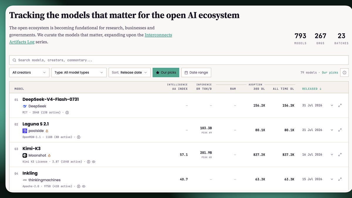 Introducing our Artifacts Hub and Adoption Dashboard