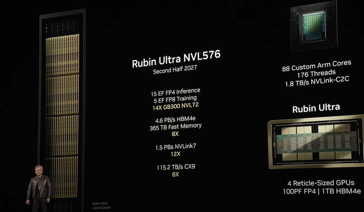 The Future of Data Centers - by Anastasi