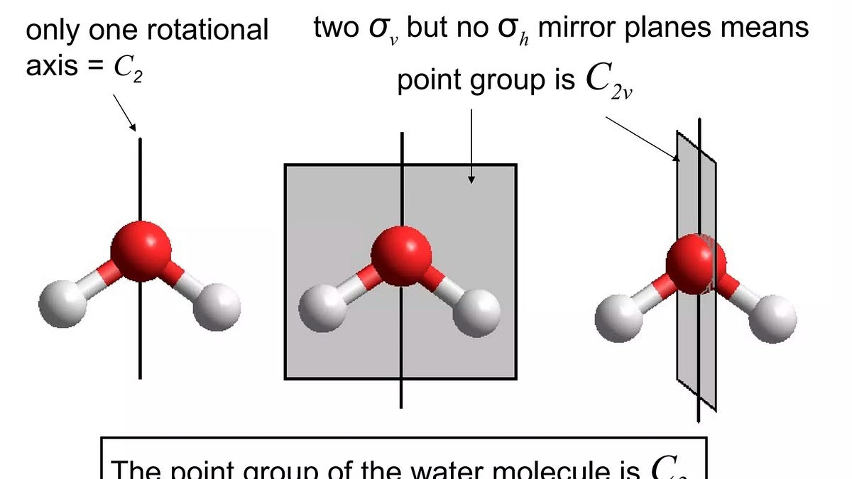 Linear Molecule Rotation Molecular Symmetry Analysis Made Easy - Corin Wagen