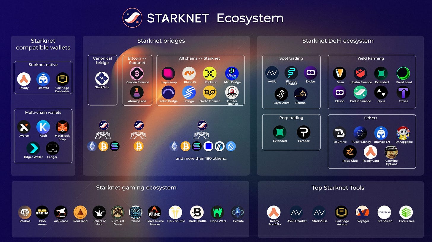 Starknet Ecosystem Starter Pack