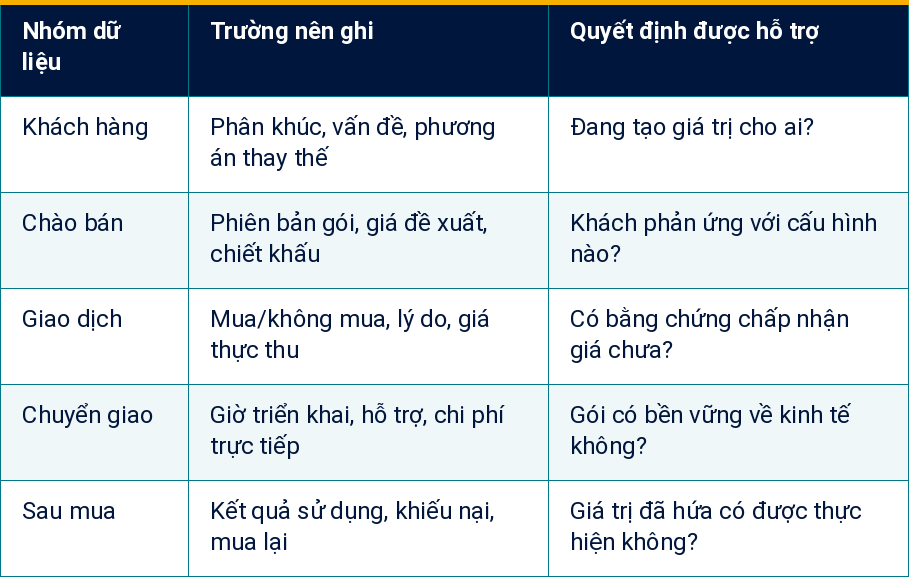 Bảng 3