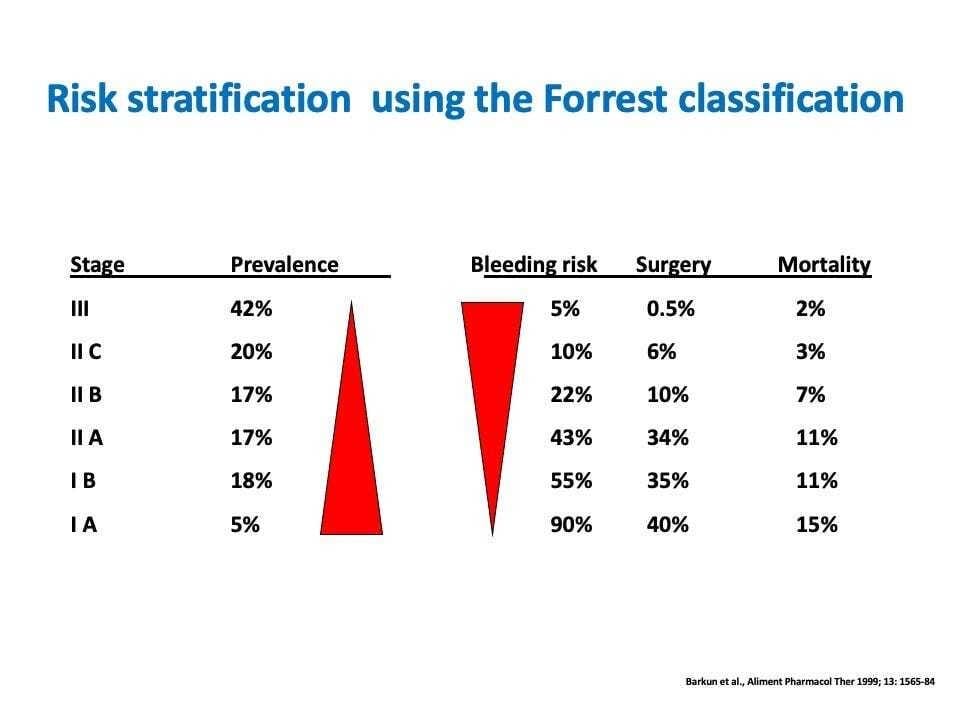 A diagram of a number of patients Description automatically generated