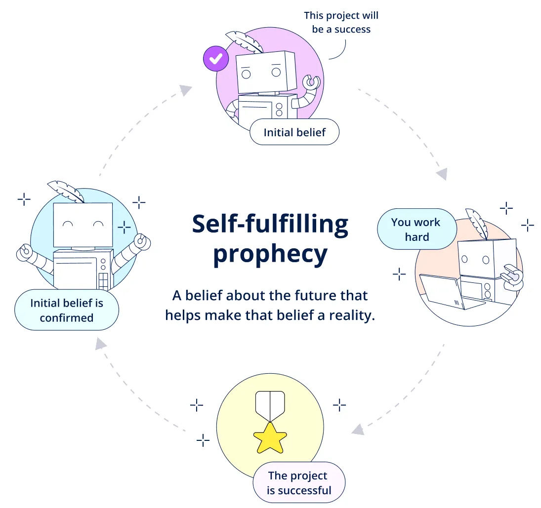 Self-Fulfilling Prophecy | Examples & Definition