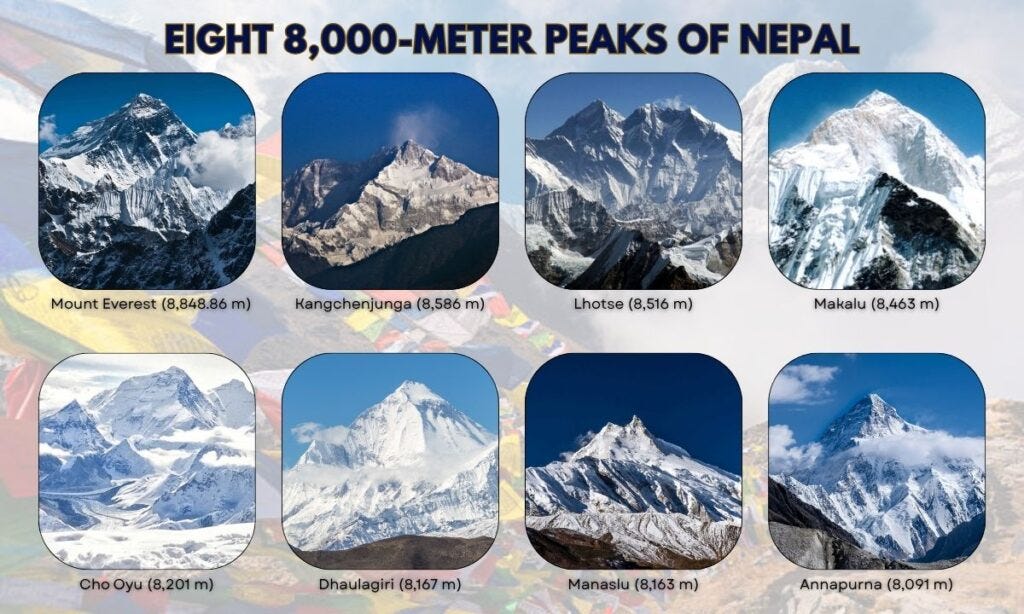 Reasons Why Nepal Is Famous Among Climbers and Expeditioners