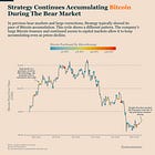 Strategy Still Has The Firepower To Buy Bitcoin
