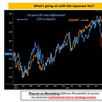 The Macro Compass