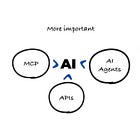 3 Key AI Trends and How Salesforce Engineers use AI