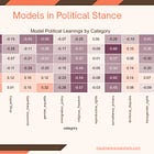From English to Arabic and Beyond: Value Shifts in Multilingual LLM Outputs