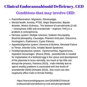 Clinical Endocannabinoid Deficiency, (CED), and phospholipids.