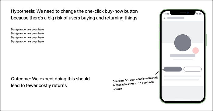 A sample slide with Hypothesis, Decision, and Outcome laid out.