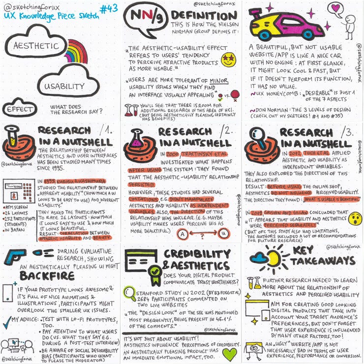 Aesthetic-Usability Effect -What does the research say? - UX Knowledge Piece Sketch #43