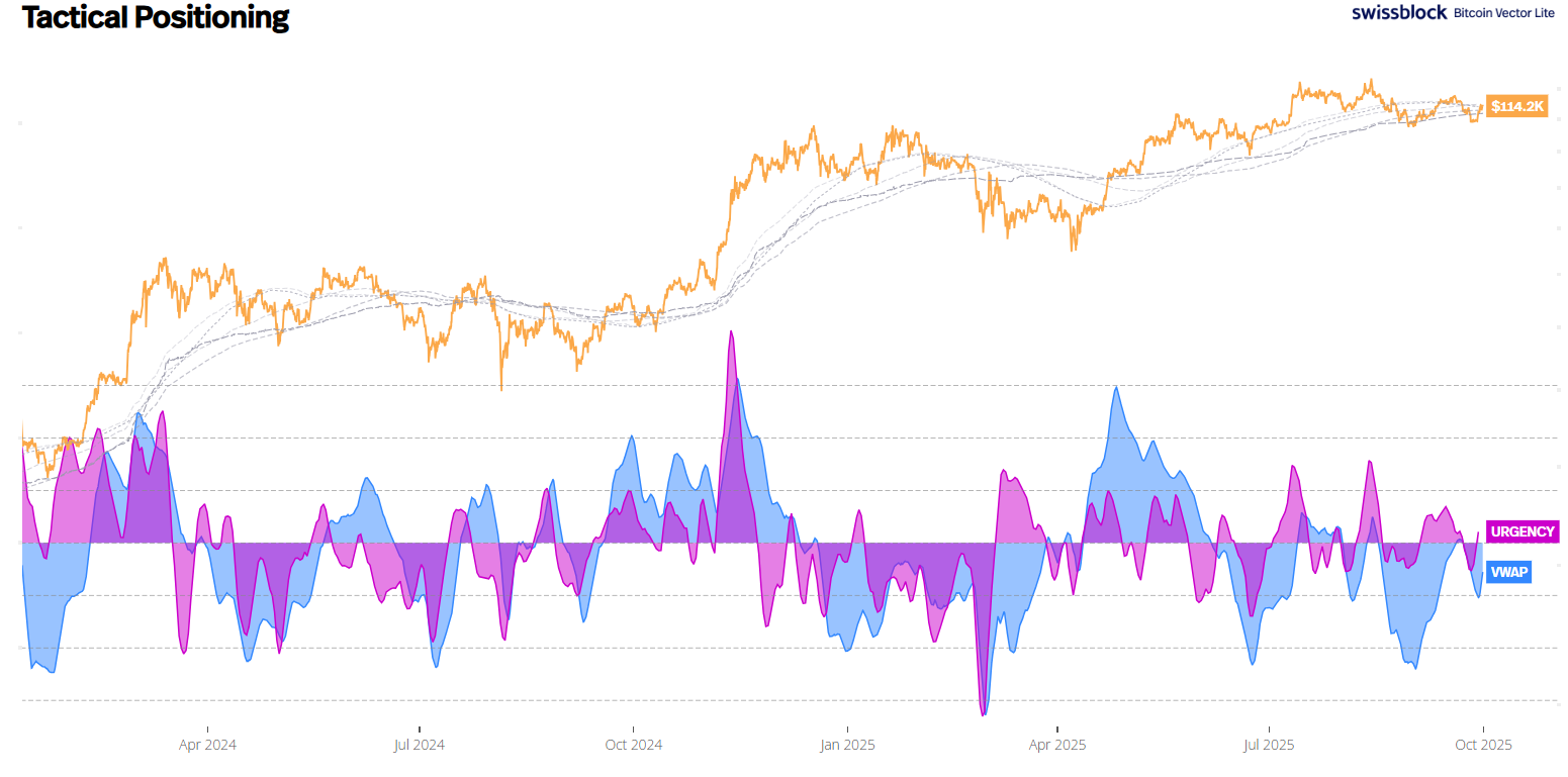BVL015: The hunt for red or green October