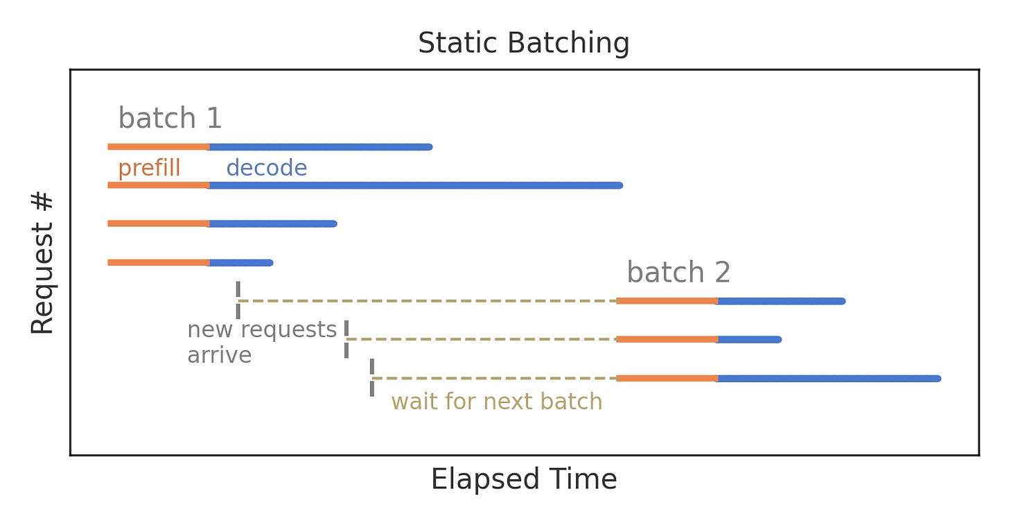 A Practical Guide to LLM Inference at Scale