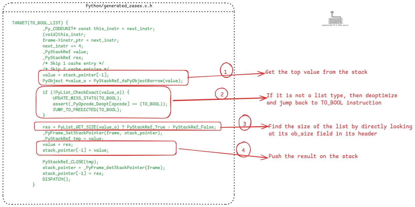 Implementation of the TO_BOOL_LIST instruction which is optimized to find the truth value of list objects. Instead of doing 5 levels of pointer dereferences, it directly looks up the ob_size field of the list object. Implementation of the TO_BOOL_LIST instruction which is optimized to find the truth value of list objects. Instead of doing 5 levels of pointer dereferences, it directly looks up the ob_size field of the list object.