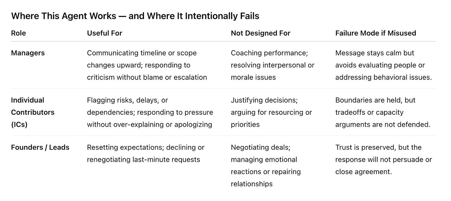Role Specific Use Cases AI Agent