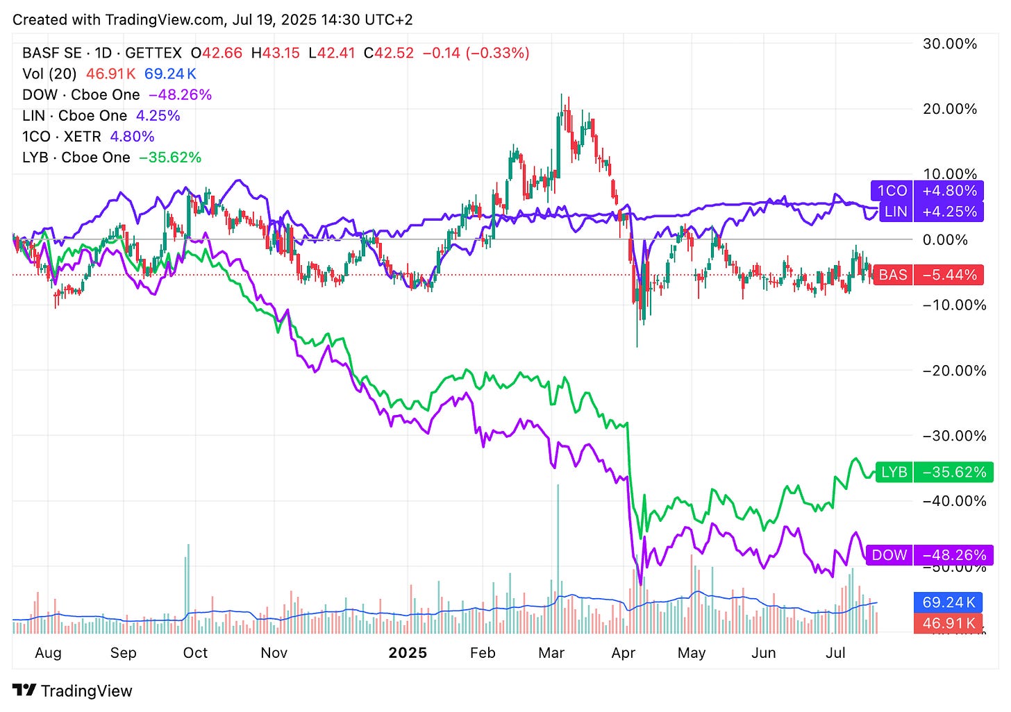 TradingView chart TradingView chart