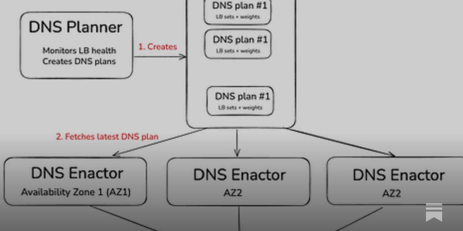 What caused the large AWS outage? – by Gergely Orosz