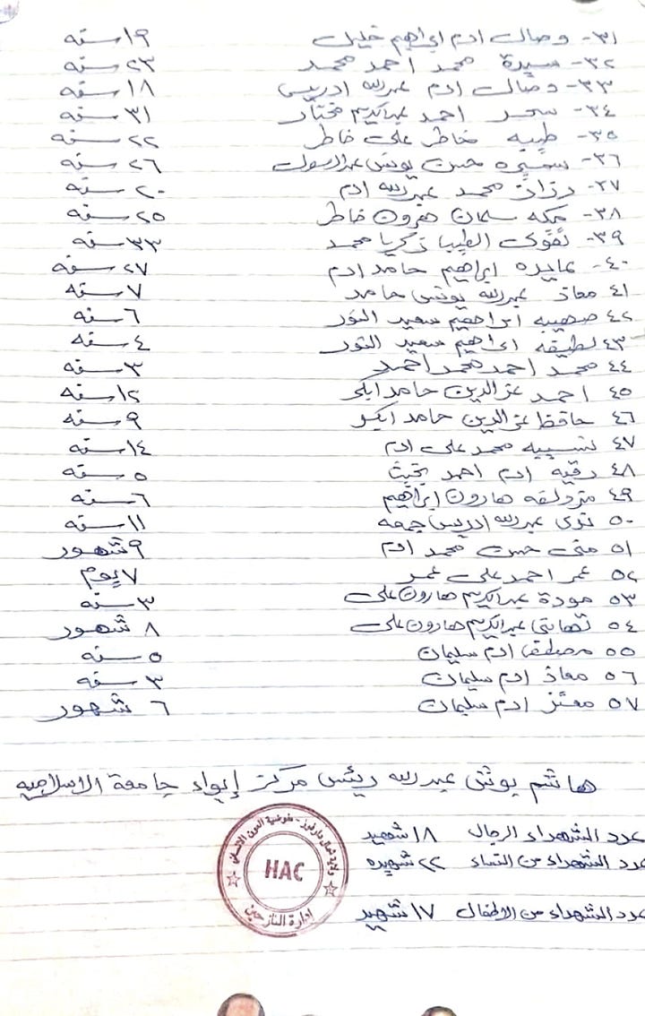 List of victims of RSF attack on IDPs in El-Fasher