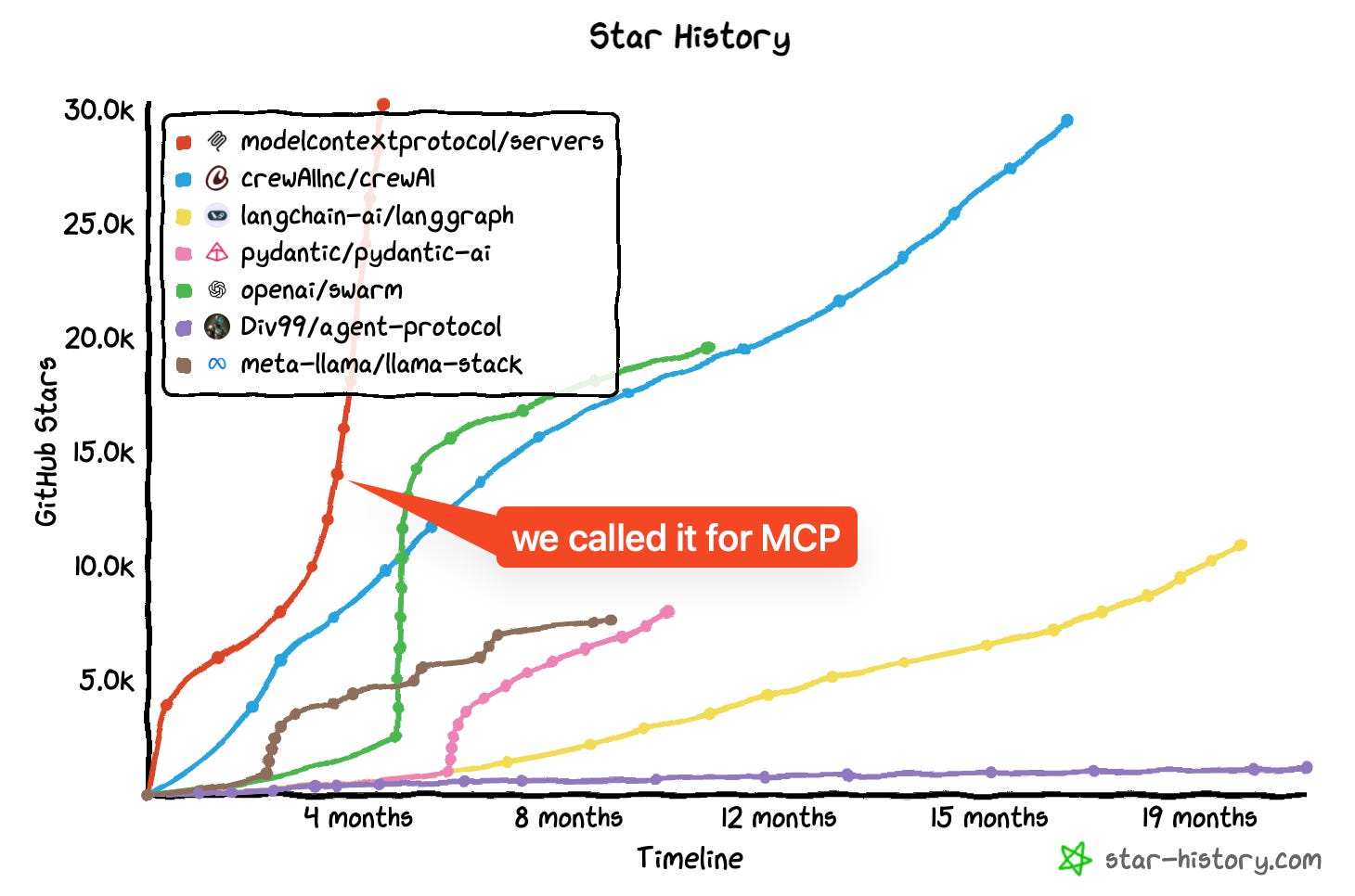 The Creators of Model Context Protocol - Latent.Space