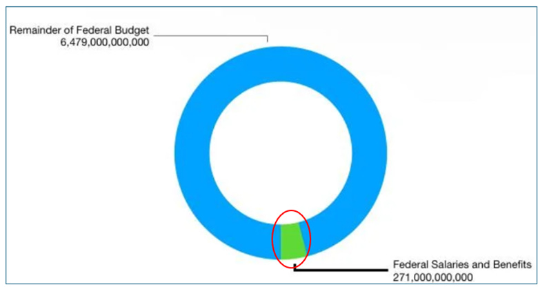 A blue circle with a green center

AI-generated content may be incorrect.