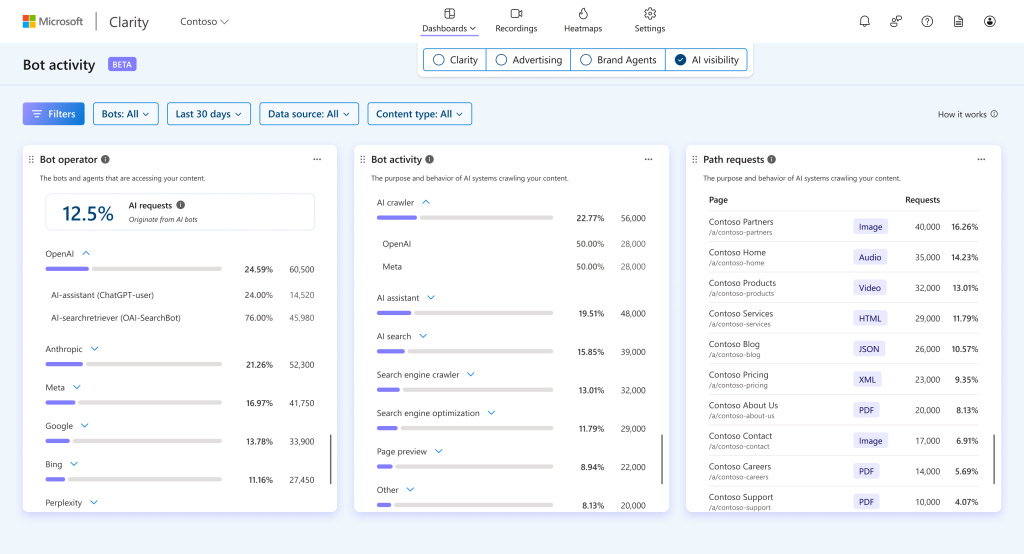 new ai bot activity dashboard in clarity