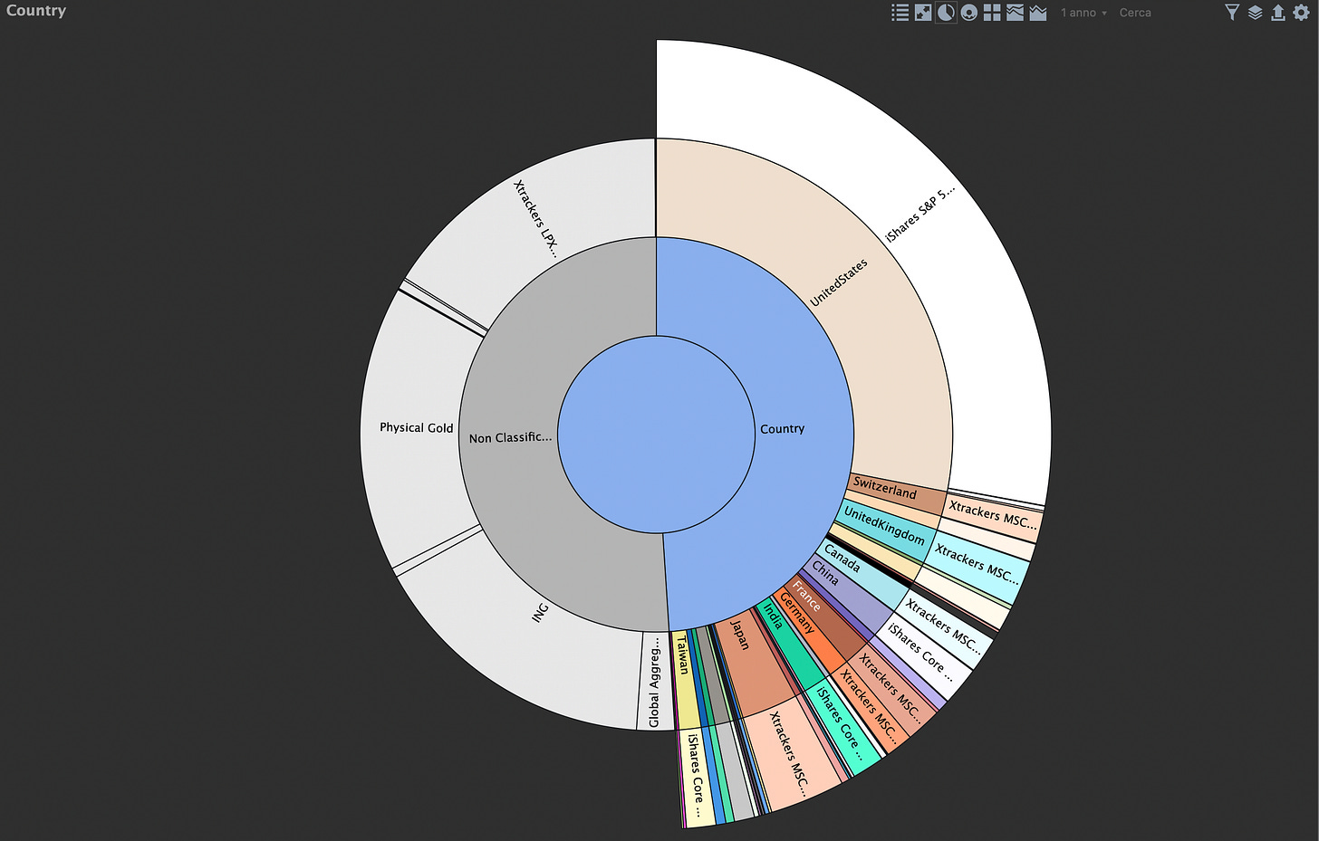 Classified by Country