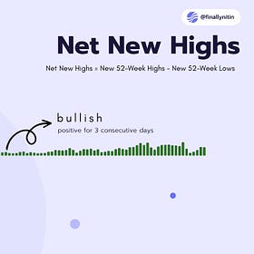 Net New Highs Chartink dashboard