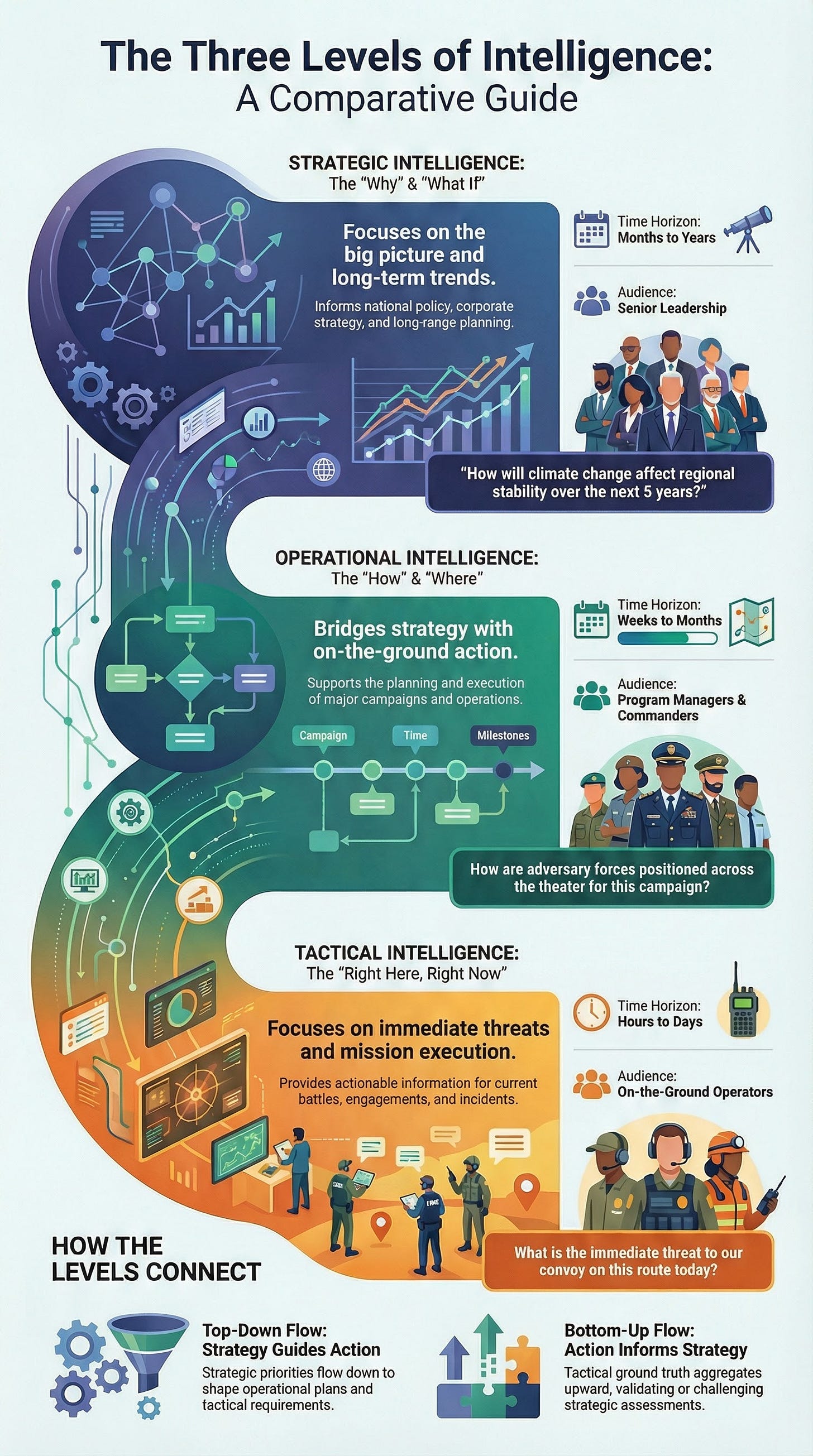 Operational Intelligence Example Introduction to Tactical, Operational, & Strategic Intelligence