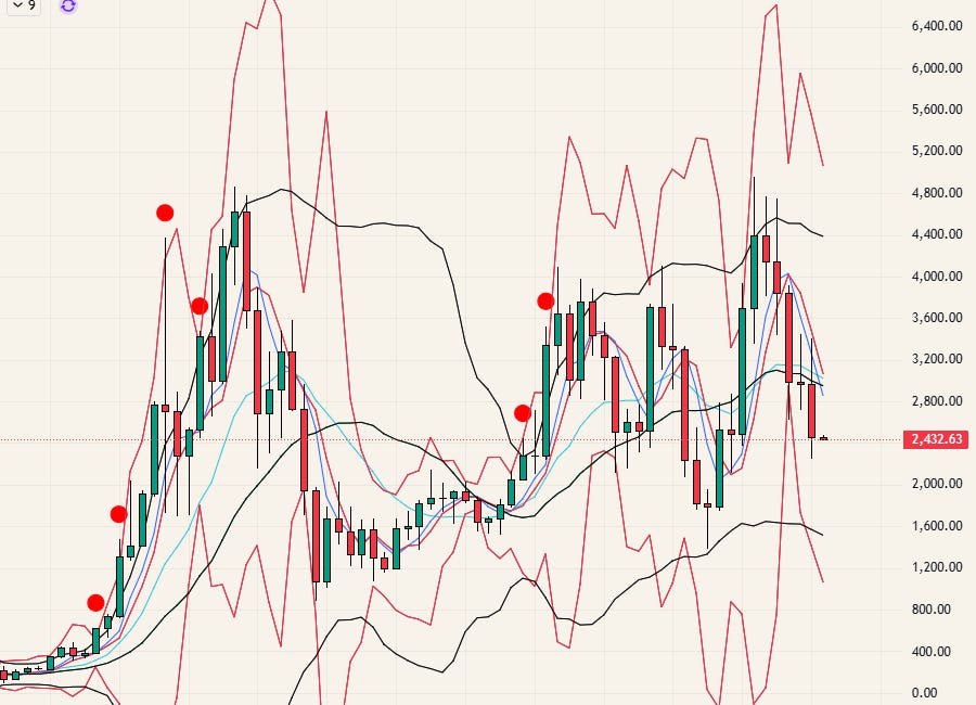 $ETH - 26.02.01