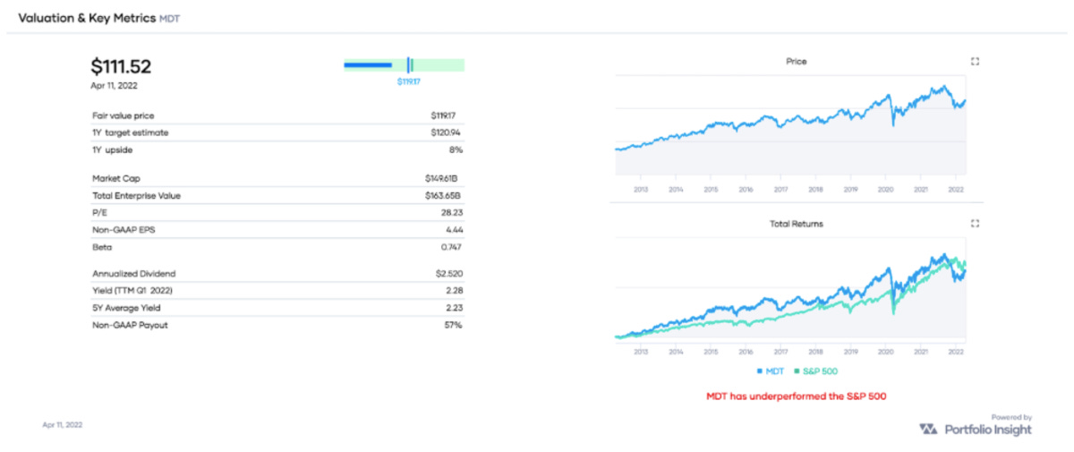 MDT valuation and key metrics, as well as a performance comparison with SPY over the past decade