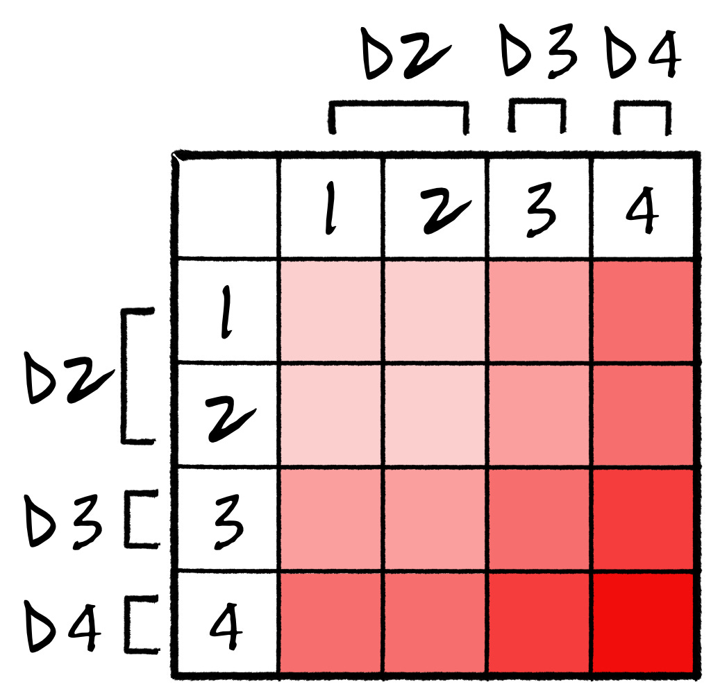 A 4 by 4 grid that would also be used for ttrpg scenario events. A 4 by 4 grid that would also be used for ttrpg scenario events.