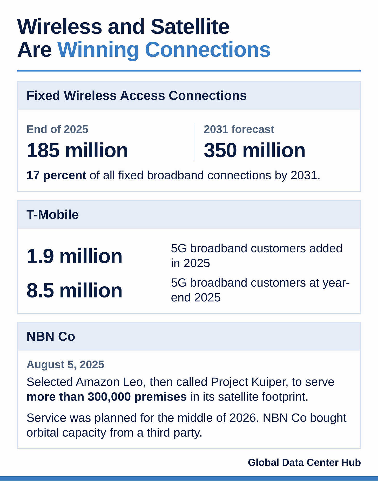 03_Substack_Wireless_Satellite_Adoption.png 03_Substack_Wireless_Satellite_Adoption.png