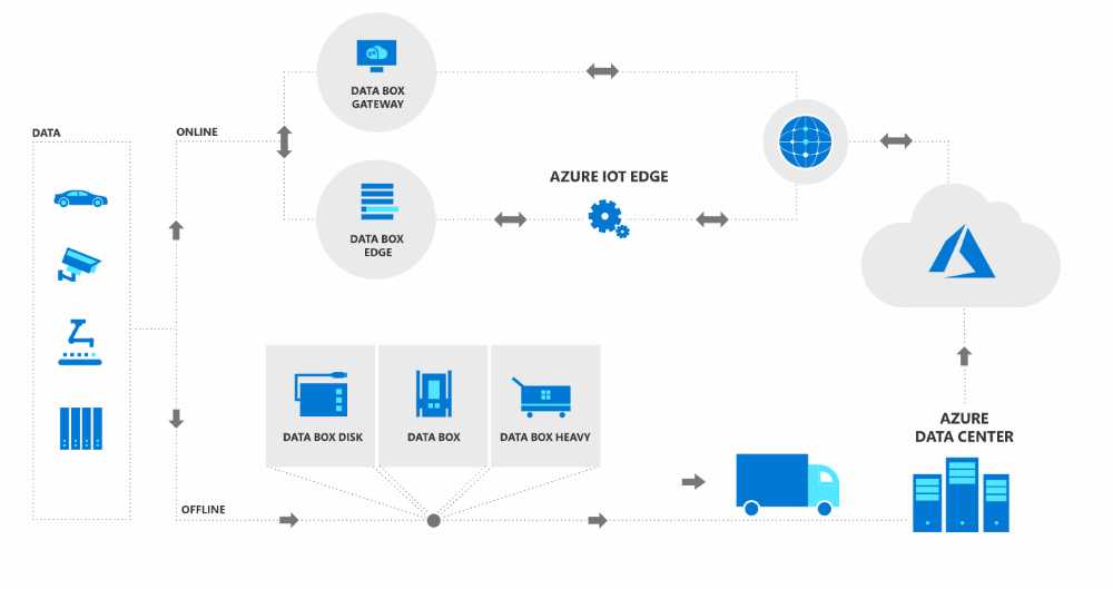 Featured image of post Trasferire dati su Azure: come scegliere il miglior metodo di trasferimento Featured image of post Trasferire dati su Azure: come scegliere il miglior metodo di trasferimento