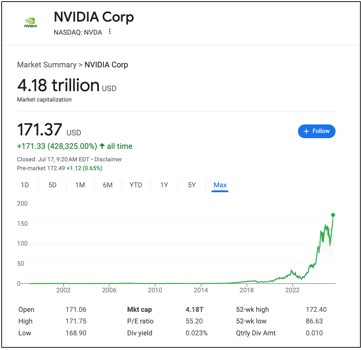 A screenshot of a graph

AI-generated content may be incorrect.