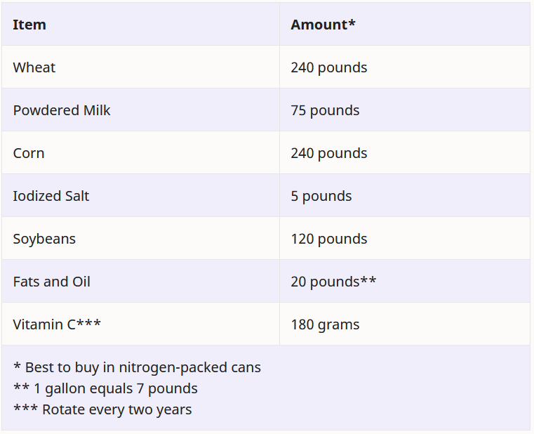 upload in progress, 0