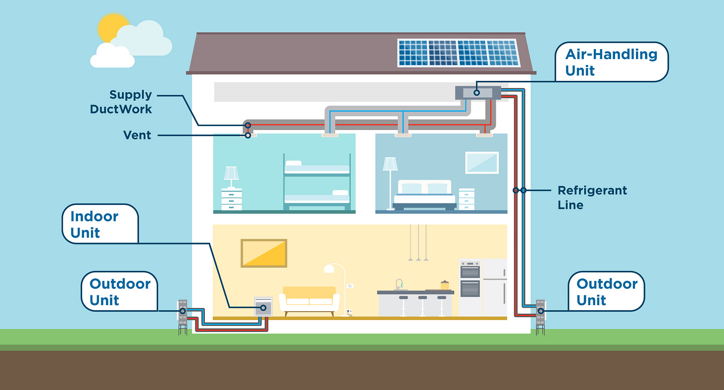 Types of Air-Source Heat Pumps – Clean Energy Lives Here