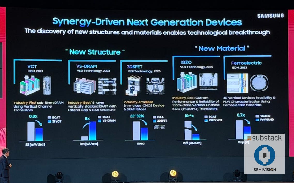 A Half-Century Odyssey in Semiconductors: Kinam Kim's Samsung Journey of Innovation and Insight