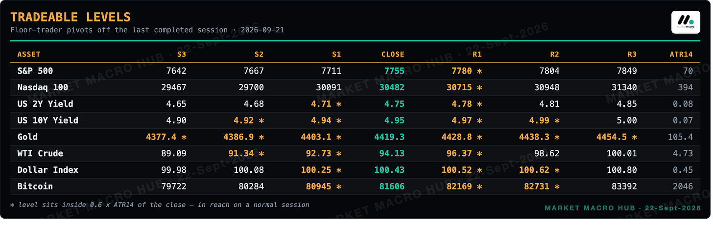 Tradeable levels Tradeable levels