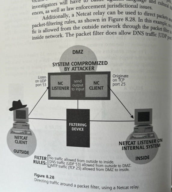 book: Counter Hack Filtering