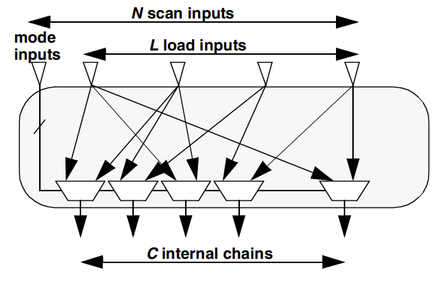 Synopsys CODEC - Vidisha’s Substack