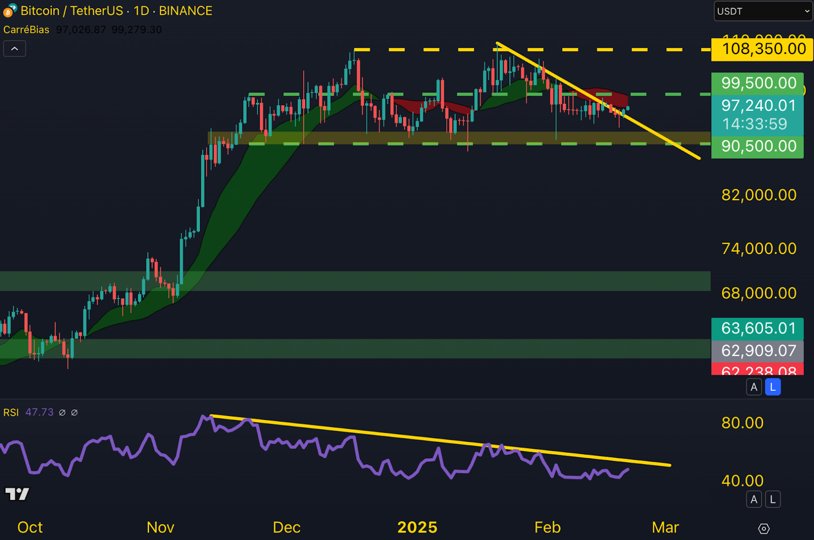 ⚔️ Ce projet crypto fait peur à Tether !