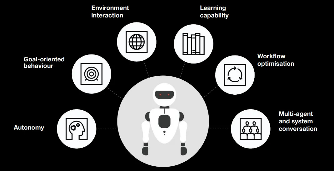 PwC's Agentic AI report showcasing generative AI's potential in workflow optimization, autonomy, and multi-agent system conversations. PwC's Agentic AI report showcasing generative AI's potential in workflow optimization, autonomy, and multi-agent system conversations.