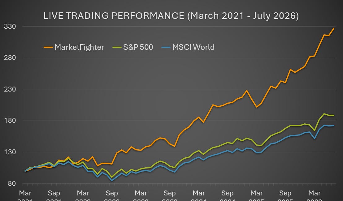 This Simple Rules-Based Strategy Keeps Outperforming the S&P 500