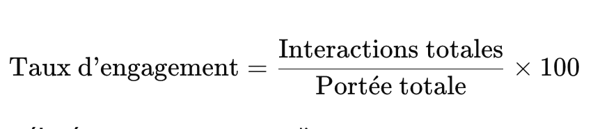 calcul méthode taux d'engagement