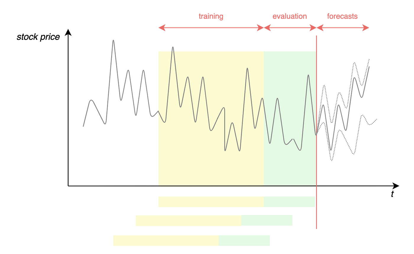 Figure 8- Learning Framework